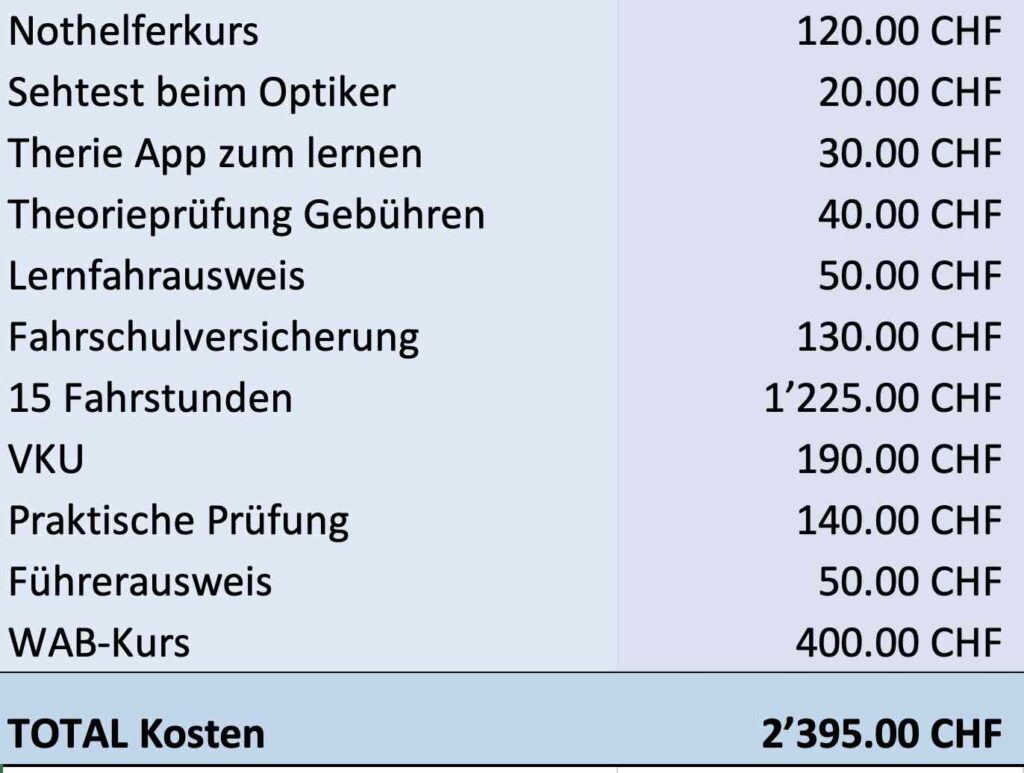 Kosten Autoprüfung Schweiz