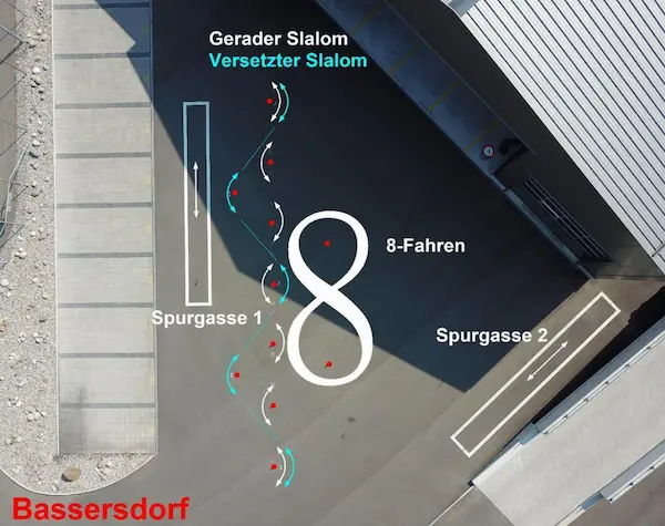 Motorradprüfung Strassenverkehrsamt Bassersdorf