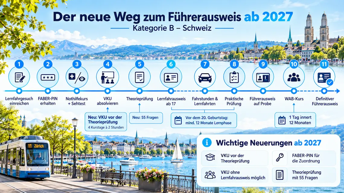 Wegleitung Lernfahrausweis ab 2027 neuer Ablauf